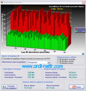Eye on Network